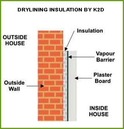 Drylining Insulation